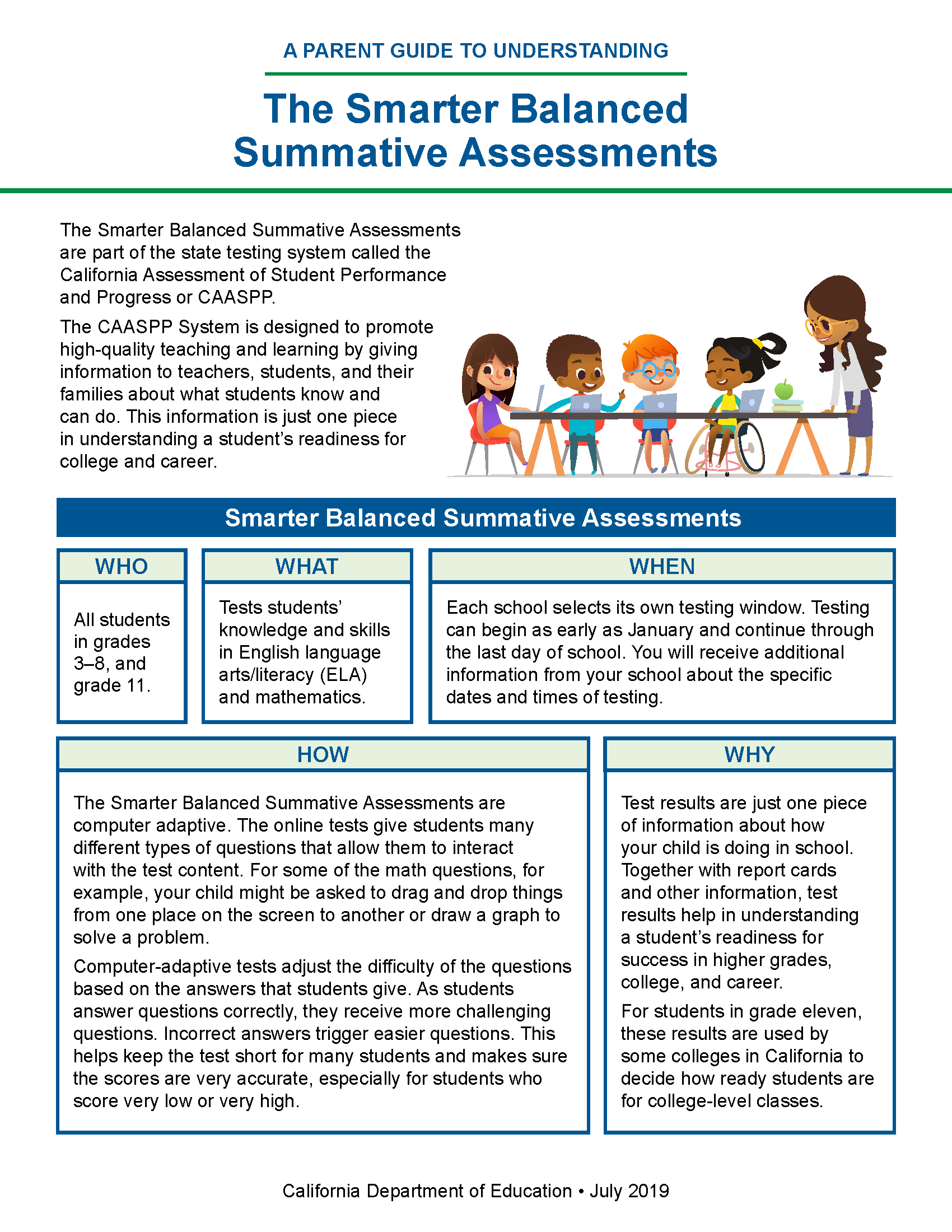 CAASPP Testing Springs Charter Schools