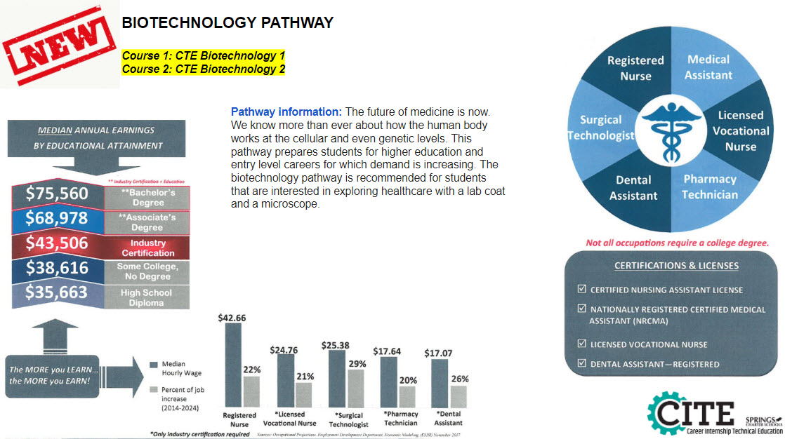 Biotechnology Pathway - Springs Charter Schools