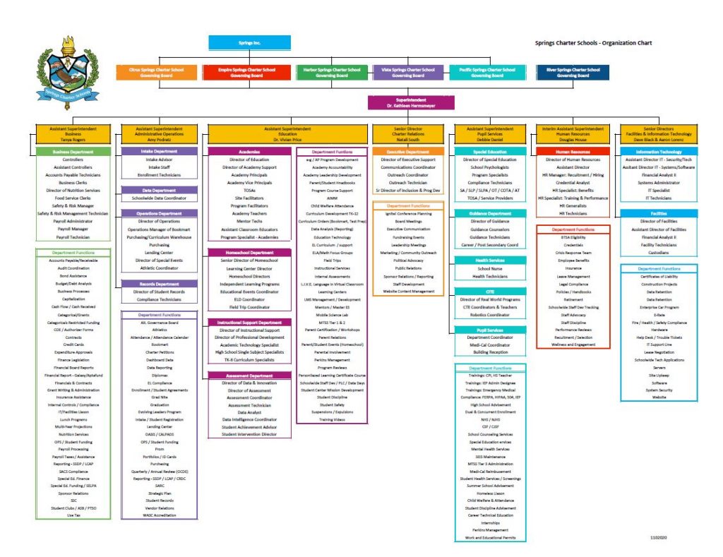 Organizational Chart - Springs Charter Schools