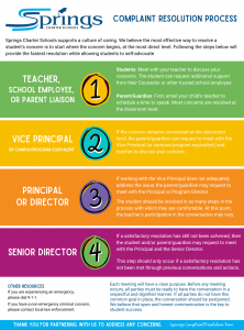 Springs Charter Schools Complaint Resolution Process: Steps to resolve a concern at the classroom, Vice Principal, Principal, and Senior Director levels.