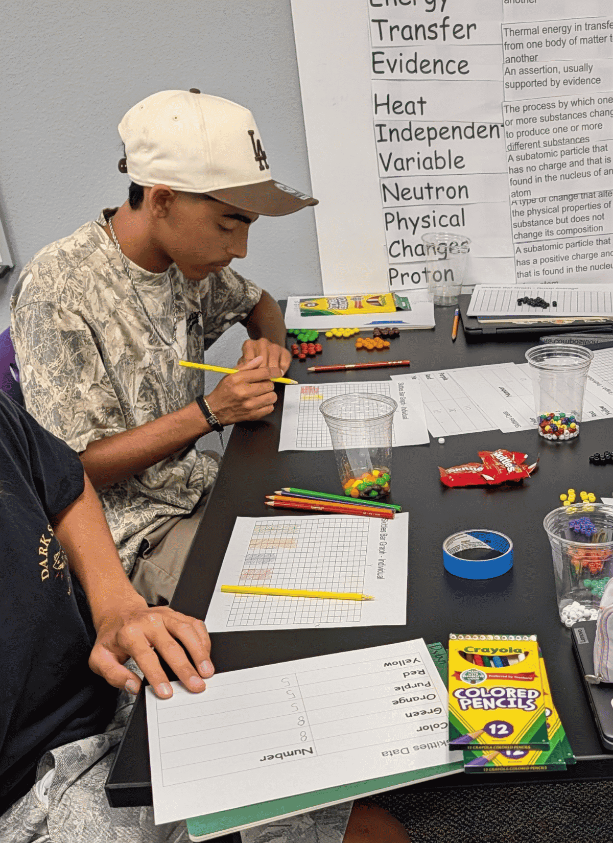 A student wearing a baseball cap sitting at a classroom desk using colored pencils to plot data on a Skittles bar graph worksheet alongside candy samples and science vocabulary posters.